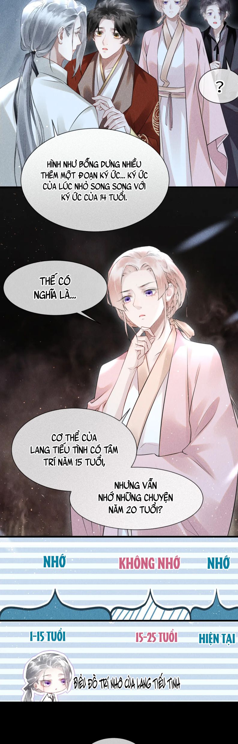 Giáo Chủ Thích Bắt Nạt Người Chap 32 - Next Chap 33